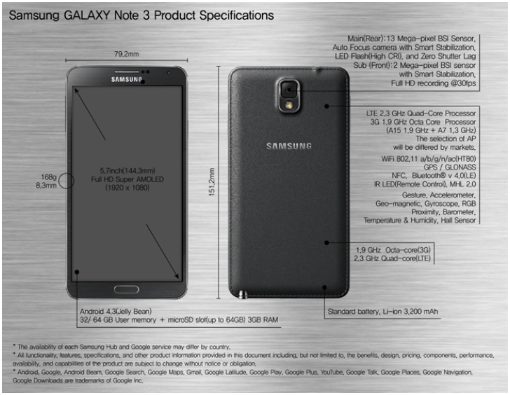 Характеристики телефона ноте 30. Samsung Galaxy Note 3 камера. Galaxy Note 3 характеристики. Samsung Galaxy Note 3 параметры. Самсунг галакси ноут 3 характеристики.
